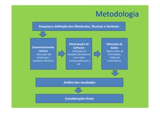 Metodologia
      Pesquisa e definição dos Obstáculos, Técnicas e Variáveis




                           Alimentação do             Obtenção de
Desenvolvimento               Software                   dados
    teórico                   -Definição de          -Matriz Vetor de
  - Descrição dos         relações hierárquicas        Prioridades;
    obstáculos /               e em rede;               -Índice de
variáveis e técnicas.     - Comparações par a         Consistência.
                                   par.




                        Análise dos resultados



                         Considerações finais
 