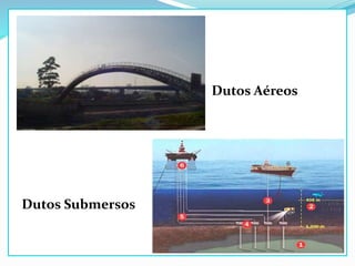 Dutos Aéreos
Dutos Submersos
 