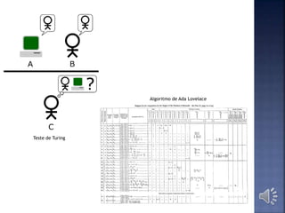 Teste de Turing
Algoritmo de Ada Lovelace
 