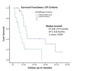 Single vs multiple fiducial
No difference in survival function, BUT difference in T Time
Multiple fiducials Single fiducia...