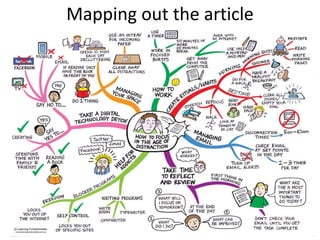 Mapping out the article
 