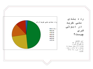 ‫بندی‬ ‫رده‬‫خریداران‬ ‫سنی‬
‫از‬10‫تا‬19
20-29
30-39
40-49
50-59
60-69
70-79
‫بندی‬ ‫رده‬
‫خرید‬ ‫سنی‬
‫در‬‫دیوتی‬
‫فری‬
‫چیست؟‬
‫تحقیق‬ ‫این‬
‫که‬ ‫دهد‬‫می‬ ‫نشان‬
‫گروه‬ ‫بزرگترین‬
‫تا‬ ‫بیست‬ ‫بین‬ ‫خریداران‬
،‫بعد‬ ‫و‬ ‫سال‬ ‫نه‬ ‫و‬ ‫بیست‬
‫ساله‬ ‫نه‬ ‫و‬ ‫سی‬ ‫تا‬ ‫سی‬
‫هستند‬.
 