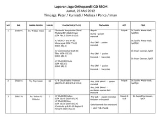 Igd Rscm Duty Report 25 Mei 2012new-lap jaga RSCM | PPTX