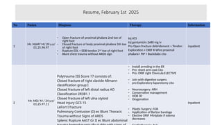 Resima Inj Duty Report Residen Orthopaedi & Traumatology Unand | PPTX