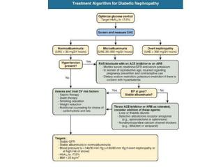 Chronic Kidney Diseases, DM and GERD