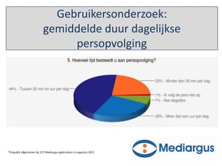 Gebruikersonderzoek:
                         gemiddelde duur dagelijkse
                              persopvolging


                                                                   Nu beschikbaar:

                                                                      Duitse pers
                                                                      Oostenrijkse pers




*Enquête afgenomen bij 157 Mediargus-gebruikers in augustus 2011
 