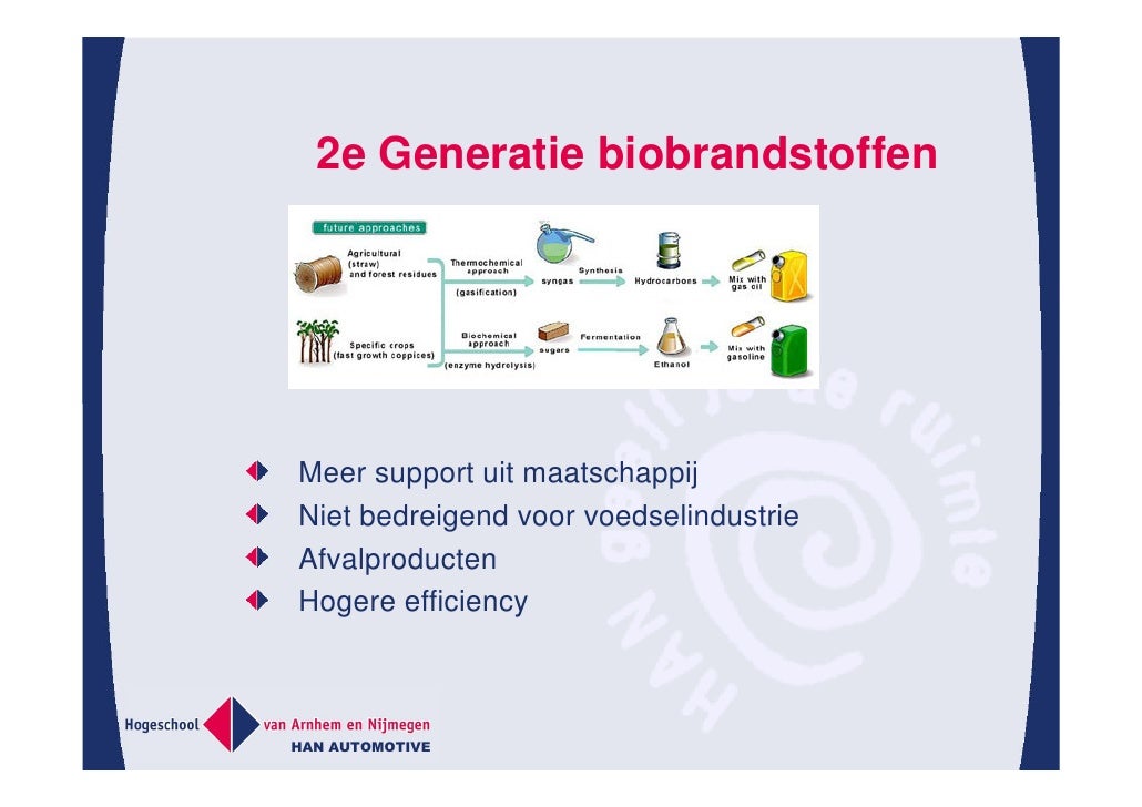 Duurzaam De Toepassing Van Ethanol, Han Automotive