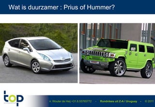 Wat is duurzamer:Prius of Hummer? 