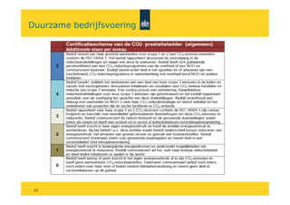 Duurzame bedrijfsvoering




 12
 