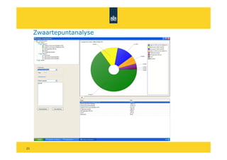 Zwaartepuntanalyse




21
 