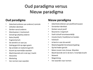 Oud paradigma versus  Nieuw paradigma Oud paradigma Zekerheid ontlenen aan anderen/ controle Uithollen identiteit Denken vanuit anderen Weerkaatsen / mechanisch Schuld ligt altijd bij anderen Ratio (hoofd) fragmentarisch De wereld is er voor jou Gedrag gericht op eigen gewin Op verleden en toekomst gericht Accent op mannelijke waarden Macht bevindt zich in de top / macht Hierarchie Marketing Van normen naar waarden Nieuw paradigma Zekerheid ontlenen aan jezelf/vertrouwen Versterken identiteit Denken vanuit jezelf Resoneren / organisch Voelt zichzelf verantwoordelijk Intuitie (hart) / hoofd,hart en handen holistisch Je bent er voor de wereld Maatschappelijk Verantwoord gedrag Op het heden gericht Balans tussen man./vrouw. Waarden Macht bevindt zich in de kern / innerlijke kracht Netwerk Magentizing Van waarden naar normen 