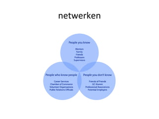 netwerken 