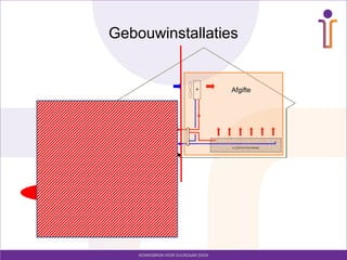 Gebouwinstallaties


                 Afgifte
 
