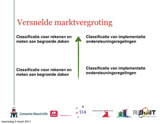 Versnelde marktvergroting
          Classificatie voor rekenen en   Classificatie van implementatie
          meten aan begroeide daken       ondersteuningsregelingen




          Classificatie voor rekenen en   Classificatie van implementatie
          meten aan begroeide daken       ondersteuningsregelingen




woensdag 2 maart 2011
 
