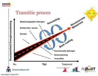Transitie proces
                                                                                                                                        e
                                                                                                 g                                   isi
                                                                                         a   stin                                  v
                                                                                                                                ur t
                                                                                     c                                       ctu ich
                                                 Maatschappelijke belangen
         Duurzaamheid Energievoorziening




                                                                               f ore                                       ru
                                                                                                                         St astr
                                                 Knelpunten, issues                                                       Ma

                                                 Kansen


                                                                                                                          g
                                                                                                                     s tin
                                                                                                                 a
                                                                                                          c kc
                                                                                                     Ba
                                                                                         Commerciële belangen

                                                                                         Samenwerking
                                                                                         Innovaties


                                           Nu
     
         
         Tijd
        
                 Toekomst



woensdag 2 maart 2011
 