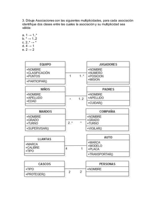3. Dibuje Asociaciones con las siguientes multiplicidades, para cada asociación
identifique dos clases entre las cuales la asociación y su multiplicidad sea
válida:
a. 1 → 1..*
b. * → 1..2
c. 2..* → *
d. 4 → 1
e. 2 → 2
 