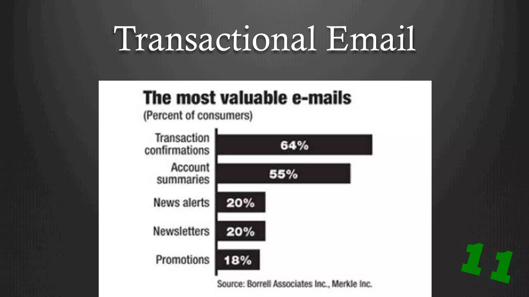 Transactional Email
11
 
