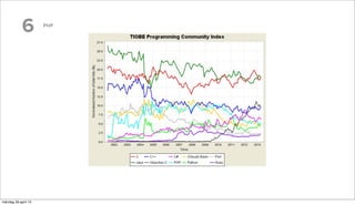 6 PHP
måndag 29 april 13
 