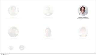 Robert Lidberg
Projektledare & Webdesigner
Ewok
Rasmus Johansson
Webdesigner & Frontend.
Andreas Aronsson
Systemutvecklare
Mikael Grön
Systemutvecklare
Karin Åberg
Användbarhetsarkitekt (UX)
Malin Kronvall
Ekonomi & administration
Pelle
måndag 29 april 13
 