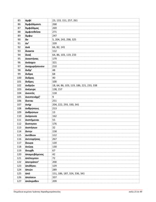 Ἐπιμέλεια κειμένου Ἰωάννης Καραδημητρόπουλος σελίς 21 ἐκ 49
85 ἀμφί 23, 133, 151, 257, 261
86 Ἀμφιδάμαντι 268
87 Ἀμφιδάμας 269
88 ἀμφιτεθεῖσα 271
89 ἄμφω 247
90 ἄν 5, 204, 243, 298, 325
91 ἀν’ 339
92 ἀνά 66, 82, 141
93 ἄνακτα 112
94 ἄναξ 64, 86, 103, 119, 233
95 ἀναστήσας 179
96 ἀνάσχεο 321
97 ἀναχωρήσουσιν 210
98 ἄνδρ’ 48
99 ἄνδρα 68
100 ἄνδρας 40
101 ἄνδρες 100
102 ἀνδρῶν 18, 64, 86, 103, 119, 186, 221, 233, 338
103 ἀνέγειρε 138, 157
104 ἀνεκτός 118
105 ἀνεστενάχιζ’ 9
106 ἄνεται 251
107 ἀνήρ 204, 222, 293, 330, 341
108 ἀνθρώπους 213
109 ἀνθρώπων 13
110 ἀνόρουσε 162
111 ἀνστήμεναι 55
112 ἄνστησον 176
113 ἀνστήσων 32
114 ἄντην 158
115 ἀντίθεον 112
116 ἀντιτορήσας 267
117 ἄνωγα 120
118 ἀνώγῃ 130
119 ἄνωχθι 67
120 ἀπαμειβόμενος 42
121 ἀπέπεμπεν 72
122 ἀπετράπετ’ 200
123 ἀπιθήσει 129
124 ἀπιών 289
125 ἀπό 151, 186, 187, 324, 336, 341
126 ἀποίσειν 337
127 ἀπόπροθεν 209
 