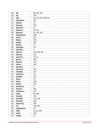 Ἐπιμέλεια κειμένου Ἰωάννης Καραδημητρόπουλος σελίς 22 ἐκ 49
128 ἄρ’ 80, 287, 336
129 ἄρ 249
130 ἄρα 46, 133, 218, 268, 313
131 ἀργαλέοιο 107
132 Ἀργεῖοι 27
133 Ἀργείοις 250
134 Ἀργείοισι 51
135 Ἀργείους 45, 201
136 Ἀργείων 33, 130, 195
137 ἀργιόδοντος 264
138 ἀρείω 237
139 Ἄρηος 228
140 ἀρήρει 265
141 ἀρίστη 17
142 ἀριστῆας 117
143 ἀριστῆες 1
144 ἄριστοι 214, 306, 326
145 ἄριστον 236
146 ἀρίστους 273, 3
147 ἄρκιος 304
148 ἅρματα 322
149 ἄροιτο 307
150 ἀρούρας 7
151 ἀρτύνετο 302
152 ἀσκηθής 212
153 ἀσπάσιος 35
154 ἀσπίδας 152
155 ἀσπίς 76
156 ἅσσα 208
157 ἄστρα 252
158 ἀστράπτῃ 5
159 Ἀσωπῷ 287
160 ἀτάλαντον 137
161 ἀτάρ 99, 289
162 Ἀτρεΐδη 103
163 Ἀτρεΐδην 3, 81, 88
164 Ἀτρεΐδης 230
165 Ἀτρυτώνη 284
166 αὖ 108, 292
167 αὐδήσαντος 47
168 αὖθι 62, 65, 209
169 αὐλῇ 183
170 αὐλῶν 13
 