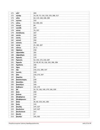 Ἐπιμέλεια κειμένου Ἰωάννης Καραδημητρόπουλος σελίς 23 ἐκ 49
171 αὖτ’ 283
172 αὐτάρ 14, 30, 73, 154, 156, 270, 288, 317
173 αὖτε 64, 119, 168, 248, 280
174 αὐτίκα 333
175 αὖτις 63, 200, 241
176 ἀϋτμή 89
177 αὐτόθι 273
178 αὐτοί 70, 197
179 Αὐτόλυκος 267
180 αὐτόν 242
181 αὐτός 329
182 αὐτοῦ 204
183 αὐτούς 149
184 αὐτῷ 25, 185, 307
185 αὔτως 25, 5
186 ἄφαλον 258
187 ἀφικέσθαι 281
188 ἀφραδίῃσι 122
189 Ἀχαιοῖς 174
190 Ἀχαιούς 52, 145, 172, 210, 287
191 Ἀχαιῶν 14, 49, 87, 92, 136, 165, 286, 306
192 Ἀχιλλεύς 106
193 ἄχος 145
194 ἄψ 210, 211, 289, 337
195 ἀωτεῖς 159
196 βάν 150, 273, 297
197 βαρεῖαν 71
198 βασιλεύτερος 239
199 βασιλῆες 195
200 βασιλήων 166
201 βεβίηκεν 145, 172
202 βῆ 32, 73, 136, 149, 179, 336, 339
203 βιόν 260
204 βιῶναι 174
205 βλεφάροιιν 187
206 βλεφάροισιν 26
207 βοήν 36, 60, 219, 241, 283
208 βοός 155
209 βουλάς 147, 327
210 βουλεύειν 147, 327
211 βουλεύουσι 311
212 βουλή 17
213 βουλήν 195, 302
 