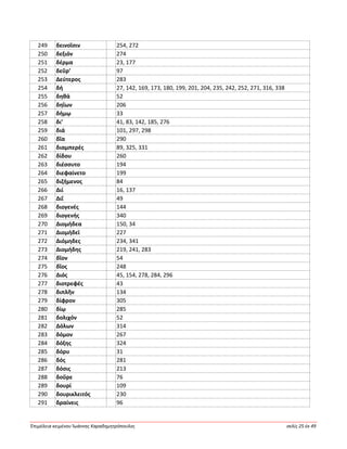 Ἐπιμέλεια κειμένου Ἰωάννης Καραδημητρόπουλος σελίς 25 ἐκ 49
249 δεινοῖσιν 254, 272
250 δεξιόν 274
251 δέρμα 23, 177
252 δεῦρ’ 97
253 Δεύτερος 283
254 δή 27, 142, 169, 173, 180, 199, 201, 204, 235, 242, 252, 271, 316, 338
255 δηθά 52
256 δηΐων 206
257 δήμῳ 33
258 δι’ 41, 83, 142, 185, 276
259 διά 101, 297, 298
260 δῖα 290
261 διαμπερές 89, 325, 331
262 δίδου 260
263 διέσσυτο 194
264 διεφαίνετο 199
265 διζήμενος 84
266 Διί 16, 137
267 Διΐ 49
268 διογενές 144
269 διογενής 340
270 Διομήδεα 150, 34
271 Διομήδεϊ 227
272 Διόμηδες 234, 341
273 Διομήδης 219, 241, 283
274 δῖον 54
275 δῖος 248
276 Διός 45, 154, 278, 284, 296
277 διοτρεφές 43
278 διπλῆν 134
279 δίφρον 305
280 δίῳ 285
281 δολιχόν 52
282 Δόλων 314
283 δόμον 267
284 δόξης 324
285 δόρυ 31
286 δός 281
287 δόσις 213
288 δοῦρε 76
289 δουρί 109
290 δουρικλειτός 230
291 δραίνεις 96
 