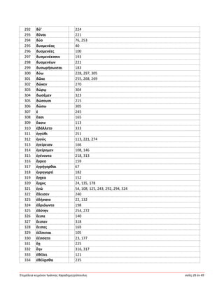 Ἐπιμέλεια κειμένου Ἰωάννης Καραδημητρόπουλος σελίς 26 ἐκ 49
292 δύ’ 224
293 δῦναι 221
294 δύο 76, 253
295 δυσμενέας 40
296 δυσμενέες 100
297 δυσμενέεσσιν 193
298 δυσμενέων 221
299 δυσωρήσωνται 183
300 δύω 228, 297, 305
301 δῶκε 255, 268, 269
302 δῶκεν 270
303 δώρῳ 304
304 δωσέμεν 323
305 δώσουσι 215
306 δώσω 305
307 ἑ 245
308 ἔασι 165
309 ἔασιν 113
310 ἐβάλλετο 333
311 ἐγγύθι 251
312 ἐγγύς 113, 221, 274
313 ἐγείρειαν 166
314 ἐγείρομεν 108, 146
315 ἐγένοντο 218, 313
316 ἔγρεο 159
317 ἐγρήγορθαι 67
318 ἐγρηγορτί 182
319 ἔγχεα 152
320 ἔγχος 24, 135, 178
321 ἐγώ 54, 108, 125, 243, 292, 294, 324
322 ἔδεισεν 240
323 ἐδήσατο 22, 132
324 ἑδριόωντο 198
325 ἐδύτην 254, 272
326 ἔειπε 140
327 ἔειπεν 318
328 ἔειπες 169
329 ἐέλπεται 105
330 ἑέσσατο 23, 177
331 ἔῃ 225
332 ἔην 316, 317
333 ἐθέλει 121
334 ἐθέλῃσθα 235
 
