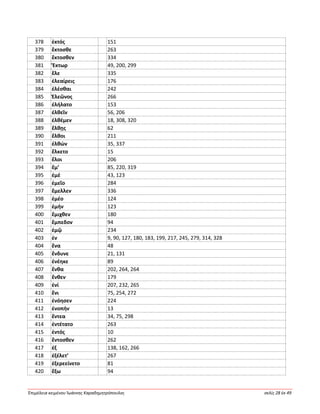 Ἐπιμέλεια κειμένου Ἰωάννης Καραδημητρόπουλος σελίς 28 ἐκ 49
378 ἐκτός 151
379 ἔκτοσθε 263
380 ἔκτοσθεν 334
381 Ἕκτωρ 49, 200, 299
382 ἕλε 335
383 ἐλεαίρεις 176
384 ἑλέσθαι 242
385 Ἐλεῶνος 266
386 ἐλήλατο 153
387 ἐλθεῖν 56, 206
388 ἐλθέμεν 18, 308, 320
389 ἔλθῃς 62
390 ἔλθοι 211
391 ἐλθών 35, 337
392 ἕλκετο 15
393 ἕλοι 206
394 ἔμ’ 85, 220, 319
395 ἐμέ 43, 123
396 ἐμεῖο 284
397 ἔμελλεν 336
398 ἐμέο 124
399 ἐμήν 123
400 ἔμιχθεν 180
401 ἔμπεδον 94
402 ἐμῷ 234
403 ἐν 9, 90, 127, 180, 183, 199, 217, 245, 279, 314, 328
404 ἕνα 48
405 ἔνδυνε 21, 131
406 ἐνέηκε 89
407 ἔνθα 202, 264, 264
408 ἔνθεν 179
409 ἐνί 207, 232, 265
410 ἔνι 75, 254, 272
411 ἐνόησεν 224
412 ἐνοπήν 13
413 ἔντεα 34, 75, 298
414 ἐντέτατο 263
415 ἐντός 10
416 ἔντοσθεν 262
417 ἐξ 138, 162, 266
418 ἐξέλετ’ 267
419 ἐξερεείνετο 81
420 ἔξω 94
 