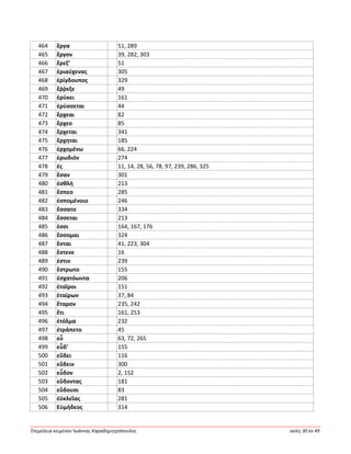 Ἐπιμέλεια κειμένου Ἰωάννης Καραδημητρόπουλος σελίς 30 ἐκ 49
464 ἔργα 51, 289
465 ἔργον 39, 282, 303
466 ἔρεξ’ 51
467 ἐριαύχενας 305
468 ἐρίγδουπος 329
469 ἔῤῥεξε 49
470 ἐρύκει 161
471 ἐρύσσεται 44
472 ἔρχεαι 82
473 ἔρχεο 85
474 ἔρχεται 341
475 ἔρχηται 185
476 ἐρχομένω 66, 224
477 ἐρωδιόν 274
478 ἐς 11, 14, 28, 56, 78, 97, 239, 286, 325
479 ἔσαν 301
480 ἐσθλή 213
481 ἕσπεο 285
482 ἑσπομένοιο 246
483 ἕσσατο 334
484 ἔσσεται 213
485 ἐσσι 164, 167, 176
486 ἔσσομαι 324
487 ἔσται 41, 223, 304
488 ἔστενε 16
489 ἐστιν 239
490 ἔστρωτο 155
491 ἐσχατόωντα 206
492 ἑταῖροι 151
493 ἑταίρων 37, 84
494 ἕταρον 235, 242
495 ἔτι 161, 253
496 ἐτόλμα 232
497 ἐτράπετο 45
498 εὖ 63, 72, 265
499 εὗδ’ 155
500 εὕδει 116
501 εὕδειν 300
502 εὗδον 2, 152
503 εὕδοντας 181
504 εὕδουσι 83
505 ἐϋκλεῖας 281
506 Εὐμήδεος 314
 