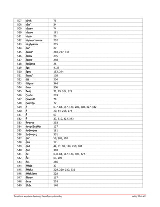 Ἐπιμέλεια κειμένου Ἰωάννης Καραδημητρόπουλος σελίς 31 ἐκ 49
507 εὐνῇ 75
508 εὗρ’ 34
509 εὗρεν 74
510 εὗρον 181
511 εὐρύ 29
512 εὐρυμέτωπον 292
513 εὐχόμενοι 295
514 ἐφ’ 27
515 ἔφαθ’ 218, 227, 313
516 ἔφαν 295
517 ἔφατ’ 240
518 ἐφίζανε 26
519 ἔχε 4, 25
520 ἔχον 152, 264
521 ἕψομ’ 108
522 ἑῷ 204
523 ἐῶμεν 344
524 ἔωσι 306
525 Ζεύς 71, 89, 104, 329
526 ζυγόν 293
527 ζώννυθ’ 78
528 ζωστήρ 77
529 ἤ 6, 7, 84, 147, 174, 207, 208, 327, 342
530 ἥ 20, 44, 258, 278
531 ᾗ 67
532 ἦ 37, 310, 322, 343
533 ἤγαγεν 293
534 ἠγερέθεσθαι 127
535 ἡγήτορας 181
536 ἡγήτορες 301
537 ἠδ’ 56, 109, 110
538 ἧδε 17
539 ἠδέ 44, 61, 98, 186, 260, 301
540 ἤδη 310
541 ἠέ 6, 8, 84, 147, 174, 309, 327
542 ἦε 63, 209
543 ᾔει 286
544 ἠθεῖε 37
545 ἤθελε 229, 229, 230, 231
546 ἠθελέτην 228
547 ἤϊσαν 197
548 ἧκεν 274
549 ἦλθε 140
 