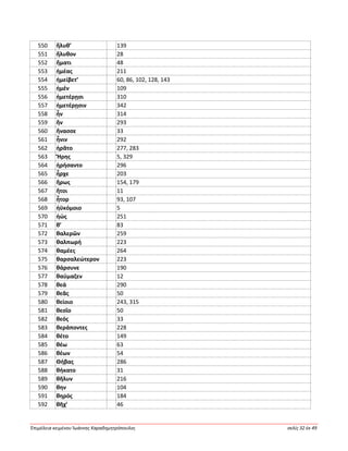 Ἐπιμέλεια κειμένου Ἰωάννης Καραδημητρόπουλος σελίς 32 ἐκ 49
550 ἤλυθ’ 139
551 ἤλυθον 28
552 ἤματι 48
553 ἡμέας 211
554 ἠμείβετ’ 60, 86, 102, 128, 143
555 ἠμέν 109
556 ἡμετέρῃσι 310
557 ἡμετέρῃσιν 342
558 ἦν 314
559 ἥν 293
560 ἤνασσε 33
561 ἦνιν 292
562 ἠρᾶτο 277, 283
563 Ἥρης 5, 329
564 ἠρήσαντο 296
565 ἦρχε 203
566 ἥρως 154, 179
567 ἤτοι 11
568 ἦτορ 93, 107
569 ἠϋκόμοιο 5
570 ἠώς 251
571 θ’ 83
572 θαλερῶν 259
573 θαλπωρή 223
574 θαμέες 264
575 θαρσαλεώτερον 223
576 θάρσυνε 190
577 θαύμαζεν 12
578 θεά 290
579 θεᾶς 50
580 θείοιο 243, 315
581 θεοῖο 50
582 θεός 33
583 θεράποντες 228
584 θέτο 149
585 θέω 63
586 θέων 54
587 Θήβας 286
588 θήκατο 31
589 θῆλυν 216
590 θην 104
591 θηρός 184
592 θῆχ’ 46
 