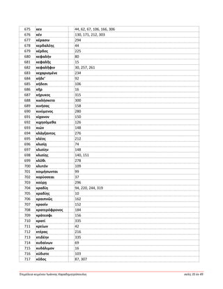 Ἐπιμέλεια κειμένου Ἰωάννης Καραδημητρόπουλος σελίς 35 ἐκ 49
675 κεν 44, 62, 67, 106, 166, 306
676 κέν 130, 171, 212, 303
677 κέρασιν 294
678 κερδαλέης 44
679 κέρδος 225
680 κεφαλήν 80
681 κεφαλῆς 15
682 κεφαλῆφιν 30, 257, 261
683 κεχαρισμένε 234
684 κήδε’ 92
685 κήδεσι 106
686 κῆρ 16
687 κήρυκος 315
688 κικλήσκετο 300
689 κινήσας 158
690 κινύμενος 280
691 κίχανον 150
692 κιχησόμεθα 126
693 κιών 148
694 κλάγξαντος 276
695 κλέος 212
696 κλισίῃ 74
697 κλισίην 148
698 κλισίης 140, 151
699 κλῦθι 278
700 κλυτόν 109
701 κοιμήσωνται 99
702 κορύσσεαι 37
703 κούρῃ 296
704 κραδίη 94, 220, 244, 319
705 κραδίης 10
706 κραιπνῶς 162
707 κρασίν 152
708 κρατερόφρονος 184
709 κράτεσφι 156
710 κρατί 335
711 κρείων 42
712 κτέρας 216
713 κτιδέην 335
714 κυδαίνων 69
715 κυδάλιμον 16
716 κύδιστε 103
717 κῦδος 87, 307
 