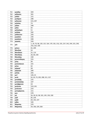 Ἐπιμέλεια κειμένου Ἰωάννης Καραδημητρόπουλος σελίς 37 ἐκ 49
761 μεγάλῳ 304
762 μέδοντες 301
763 μεθιεῖ 121
764 μειλίχιον 288
765 μέλαιναν 215, 297
766 μελαίνῃ 74
767 μέλαν 298
768 μέλει 92
769 μελησέμεν 51
770 μελήσῃ 282
771 μέλλουσιν 326
772 μεμάασι 236
773 μεμάασιν 208
774 μεμαώς 339
775 μέν
1, 29, 79, 98, 120, 125, 164, 170, 181, 216, 235, 237, 242, 244, 255, 299,
316, 322, 330
776 μένειν 65, 209
777 Μενέλαε 43
778 Μενέλαον 25, 114
779 Μενέλαος 36, 60, 230
780 Μενελάῳ 240
781 μενεπτόλεμος 255
782 μένῃ 90
783 μενοινήσωσι 101
784 μένω 62
785 μέρμερ’ 48
786 μέρμερα 289
787 μέσσῃ 265
788 μετ’ 149, 25
789 μετά 62, 63, 73, 205, 208, 311, 317
790 μεταλλᾷς 125
791 μεταστρέψῃ 107
792 μετάφρενον 29
793 μετέειπε 219, 241
794 μετέειπεν 233
795 μετοιχόμενος 111
796 μευ 278
797 μή 26, 39, 65, 98, 101, 145, 193, 330
798 μηδ’ 85, 239
799 μηδέ 69, 192, 237
800 μῆλα 183
801 Μηριόνῃ 270
802 Μηριόνης 59, 196, 229, 260
 