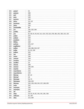Ἐπιμέλεια κειμένου Ἰωάννης Καραδημητρόπουλος σελίς 38 ἐκ 49
803 μήσατ’ 52
804 μήσατο 289
805 μήτ’ 249
806 μήτε 249
807 μητίετα 104
808 μῆτιν 19, 137
809 μητιόωσι 208
810 μῆτις 226
811 μητίσασθαι 48
812 μιν 105, 163, 344
813 μισθός 304
814 μοι 61, 90, 91, 93, 94, 115, 124, 170, 222, 278, 285, 291, 303, 321, 321
815 μοῖρα 253
816 μοῖραν 169
817 μοιράων 253
818 Μόλῳ 269
819 μοῦνος 225, 317
820 μοχθήσειν 106
821 μῦθον 140, 288, 318, 337
822 μύθῳ 61, 81, 190
823 μύθων 203
824 ναί 169
825 νείκει 249
826 νείκεσε 158
827 νεικέσω 115
828 νειόθεν 10
829 νέκυας 298
830 νεκύων 199, 343
831 νεμέσα 145
832 νεμεσήσεαι 115
833 νεμεσήσεται 129
834 Νέστορ 87, 22
835 Νέστορ’ 18
836 Νέστορα 54, 73
837 Νέστορος 196, 229
838 Νέστωρ 102, 128, 138, 143, 157, 168, 203
839 νεῶν 161
840 νεώτεροι 165
841 νεώτερος 176
842 νῆ’ 326
843 νῆας 14, 45, 54, 82, 136, 141, 281, 336
844 νήδυμος 91, 187
845 νῆες 113, 309
 