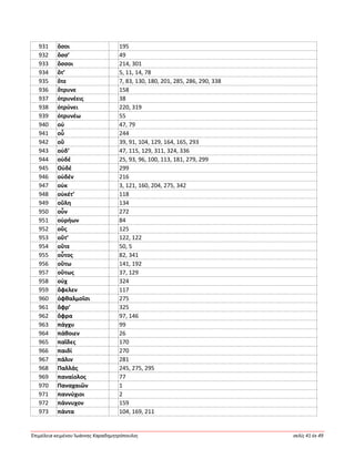 Ἐπιμέλεια κειμένου Ἰωάννης Καραδημητρόπουλος σελίς 41 ἐκ 49
931 ὅσοι 195
932 ὅσσ’ 49
933 ὅσσοι 214, 301
934 ὅτ’ 5, 11, 14, 78
935 ὅτε 7, 83, 130, 180, 201, 285, 286, 290, 338
936 ὄτρυνε 158
937 ὀτρυνέεις 38
938 ὀτρύνει 220, 319
939 ὀτρυνέω 55
940 οὐ 47, 79
941 οὗ 244
942 οὔ 39, 91, 104, 129, 164, 165, 293
943 οὐδ’ 47, 115, 129, 311, 324, 336
944 οὐδέ 25, 93, 96, 100, 113, 181, 279, 299
945 Οὐδέ 299
946 οὐδέν 216
947 οὐκ 3, 121, 160, 204, 275, 342
948 οὐκέτ’ 118
949 οὔλη 134
950 οὖν 272
951 οὐρήων 84
952 οὕς 125
953 οὔτ’ 122, 122
954 οὔτε 50, 5
955 οὗτος 82, 341
956 οὕτω 141, 192
957 οὕτως 37, 129
958 οὐχ 324
959 ὄφελεν 117
960 ὀφθαλμοῖσι 275
961 ὄφρ’ 325
962 ὄφρα 97, 146
963 πάγχυ 99
964 πάθοιεν 26
965 παῖδες 170
966 παιδί 270
967 πάλιν 281
968 Παλλάς 245, 275, 295
969 παναίολος 77
970 Παναχαιῶν 1
971 παννύχιοι 2
972 πάννυχον 159
973 πάντα 104, 169, 211
 