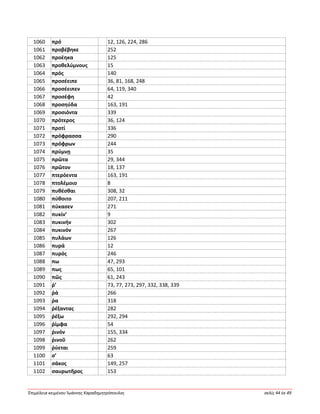 Ἐπιμέλεια κειμένου Ἰωάννης Καραδημητρόπουλος σελίς 44 ἐκ 49
1060 πρό 12, 126, 224, 286
1061 προβέβηκε 252
1062 προέηκα 125
1063 προθελύμνους 15
1064 πρός 140
1065 προσέειπε 36, 81, 168, 248
1066 προσέειπεν 64, 119, 340
1067 προσέφη 42
1068 προσηύδα 163, 191
1069 προσιόντα 339
1070 πρότερος 36, 124
1071 προτί 336
1072 πρόφρασσα 290
1073 πρόφρων 244
1074 πρύμνῃ 35
1075 πρῶτα 29, 344
1076 πρῶτον 18, 137
1077 πτερόεντα 163, 191
1078 πτολέμοιο 8
1079 πυθέσθαι 308, 32
1080 πύθοιτο 207, 211
1081 πύκασεν 271
1082 πυκίν’ 9
1083 πυκινήν 302
1084 πυκινόν 267
1085 πυλάων 126
1086 πυρά 12
1087 πυρός 246
1088 πω 47, 293
1089 πως 65, 101
1090 πῶς 61, 243
1091 ῥ’ 73, 77, 273, 297, 332, 338, 339
1092 ῥά 266
1093 ῥα 318
1094 ῥέξαντας 282
1095 ῥέξω 292, 294
1096 ῥίμφα 54
1097 ῥινόν 155, 334
1098 ῥινοῦ 262
1099 ῥύεται 259
1100 σ’ 63
1101 σάκος 149, 257
1102 σαυρωτῆρος 153
 