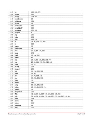 Ἐπιμέλεια κειμένου Ἰωάννης Καραδημητρόπουλος σελίς 46 ἐκ 49
1145 τέ 186, 226, 278
1146 τέκνα 192
1147 τέκος 278, 284
1148 τεκτήναιτο 19
1149 τελέσειε 303
1150 τέλος 56
1151 τετάνυστο 156
1152 τετράφαθ’ 189
1153 τεύχεσιν 151, 182
1154 τεύχων 6
1155 τῇ 216
1156 τῆλε 153
1157 τήν 266, 294
1158 τι 26, 96, 100, 142, 249
1159 τί 159
1160 τίετο 33
1161 τιθήμενον 34
1162 τιν’ 37, 84, 84, 130, 192
1163 τινα 343
1164 τινά 19, 206, 207
1165 τίπτε 85
1166 τίς 39, 44, 82, 129, 222, 303, 307
1167 τις 20, 41, 111, 171, 204, 314, 341
1168 τίφθ’ 37, 141
1169 τλαίη 307
1170 τλήμων 231
1171 τό 11, 256, 309, 321
1172 τόδε 39, 303
1173 τοί 27, 98, 194, 275
1174 τοι 39, 250, 294, 316
1175 τοῖο 57
1176 τοῖον 145
1177 τοῖς 63, 196, 241, 330
1178 τοῖσι 62, 203, 219, 233, 274
1179 τοῖσιν 59
1180 τολμήεντι 205
1181 Τόν 42, 60, 64, 86, 102, 119, 128, 143, 168, 248
1182 τόν 34, 36, 74, 88, 125, 139, 150, 157, 235, 236, 237, 332, 339
1183 τόξα 333
1184 τόσα 52
1185 τόσον 142
1186 τοσσάδε 48
1187 τότ’ 271
 