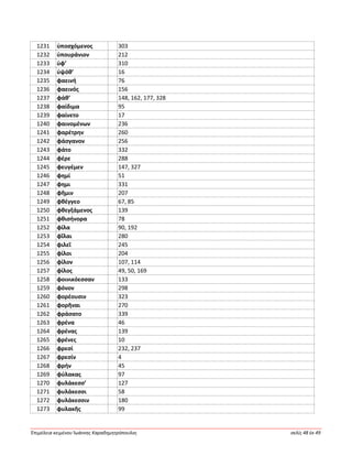 Ἐπιμέλεια κειμένου Ἰωάννης Καραδημητρόπουλος σελίς 48 ἐκ 49
1231 ὑποσχόμενος 303
1232 ὑπουράνιον 212
1233 ὑφ’ 310
1234 ὑψόθ’ 16
1235 φαεινή 76
1236 φαεινός 156
1237 φάθ’ 148, 162, 177, 328
1238 φαίδιμα 95
1239 φαίνετο 17
1240 φαινομένων 236
1241 φαρέτρην 260
1242 φάσγανον 256
1243 φάτο 332
1244 φέρε 288
1245 φευγέμεν 147, 327
1246 φημί 51
1247 φημι 331
1248 φῆμιν 207
1249 φθέγγεο 67, 85
1250 φθεγξάμενος 139
1251 φθισήνορα 78
1252 φίλα 90, 192
1253 φῖλαι 280
1254 φιλεῖ 245
1255 φίλοι 204
1256 φίλον 107, 114
1257 φίλος 49, 50, 169
1258 φοινικόεσσαν 133
1259 φόνον 298
1260 φορέουσιν 323
1261 φορῆναι 270
1262 φράσατο 339
1263 φρένα 46
1264 φρένας 139
1265 φρένες 10
1266 φρεσί 232, 237
1267 φρεσίν 4
1268 φρήν 45
1269 φύλακας 97
1270 φυλάκεσσ’ 127
1271 φυλάκεσσι 58
1272 φυλάκεσσιν 180
1273 φυλακῆς 99
 