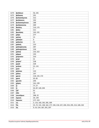 Ἐπιμέλεια κειμένου Ἰωάννης Καραδημητρόπουλος σελίς 49 ἐκ 49
1274 φυλάκων 56, 181
1275 φύλασσε 291
1276 φυλασσέμεναι 312
1277 φυλάσσετε 192
1278 φυλασσομένοισι 188
1279 φυλάσσονται 309
1280 Φυλέος 110, 175
1281 φύξιν 311
1282 φωνήσας 163, 191
1283 χαῖρε 277
1284 χαίτας 15
1285 χάλαζαν 6
1286 χαλκείην 31
1287 χαλκός 153
1288 χαλκοχίτωνας 287
1289 χαλκοχιτώνων 136
1290 χαλκῷ 135, 322
1291 χάρμα 193
1292 χείρεσσιν 310
1293 χειρί 31
1294 χείρον’ 238
1295 χερσί 328
1296 χιτῶνα 21, 131
1297 χιών 7
1298 χλαῖναν 133
1299 χόλου 107
1300 χρειώ 118, 142, 172
1301 χρεώ 43, 85
1302 χρυσόν 294
1303 χῶρος 161, 199
1304 ᾧ 77, 27
1305 ὦ 43, 87, 120, 204
1306 ὧδ’ 91
1307 ὧδε 70
1308 ὠκυπόρων 308, 32
1309 ὤμοισι 34, 149
1310 ὤμοισιν 177, 333
1311 ὡς 5, 116, 160, 183, 285, 309
1312 Ὥς 25, 72, 131, 148, 162, 177, 194, 218, 227, 240, 254, 295, 313, 328, 332
1313 ὥς 9, 33, 154, 187, 291, 297
 