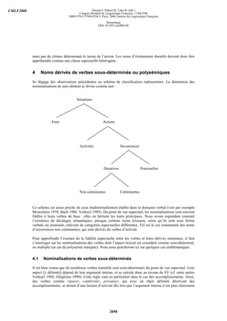CMLF2008                                          Durand J. Habert B., Laks B. (éds.)
                                         Congrès Mondial de Linguistique Française - CMLF'08
                                  ISBN 978-2-7598-0358-3, Paris, 2008, Institut de Linguistique Française

                                                              Sémantique
                                                         DOI 10.1051/cmlf08108




           mais pas de climax déterminant le terme de l’action. Les noms d’événements duratifs doivent donc être
           appréhendés comme une classe aspectuelle hétérogène.


           4     Noms dérivés de verbes sous-déterminés ou polysémiques
           Se dégage des observations précédentes un schéma de classification rudimentaire. La dénotation des
           nominalisations de sens abstrait se divise comme suit :


                                        Situations




                       Etats                                 Actions




                                          Activités                       Occurrences




                                                             Duratives                    Ponctuelles




                                          Non culminantes                 Culminantes



           Ce schéma est assez proche de ceux traditionnellement établis dans le domaine verbal (voir par exemple
           Mourelatos 1978, Bach 1986, Verkuyl 1989). Du point de vue aspectuel, les nominalisations sont souvent
           fidèles à leurs verbes de base : elles en héritent les traits principaux. Nous avons cependant constaté
           l’existence de décalages sémantiques, puisque certains items lexicaux, selon qu’ils sont sous forme
           verbale ou nominale, relèvent de catégories aspectuelles différentes. Tel est le cas notamment des noms
           d’occurrences non culminantes, qui sont dérivés de verbes d’activité.

           Pour approfondir l’examen de la fidélité aspectuelle entre les verbes et leurs dérivés nominaux, il faut
           s’interroger sur les nominalisations des verbes dont l’aspect lexical est considéré comme sous-déterminé,
           ou multiple (en cas de polysémie marquée). Nous nous pencherons ici sur quelques cas emblématiques.


           4.1    Nominalisations de verbes sous-déterminés

           Il est bien connu que de nombreux verbes transitifs sont sous-déterminés du point de vue aspectuel. Leur
           aspect [± délimité] dépend de leur argument interne, et se calcule donc au niveau du SV (cf. entre autres
           Verkuyl 1989, Ghiglione 1990). Cette règle vaut en particulier dans le cas des accomplissements. Ainsi,
           des verbes comme réparer, cambrioler, privatiser, qui avec un objet délimité décrivent des
           accomplissements, se dotent d’une lecture d’activité dès lors que l’argument interne n’est plus clairement




                                                                  2058
 
