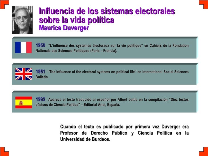 Influencia de los Sistemas y Leyes Electorales