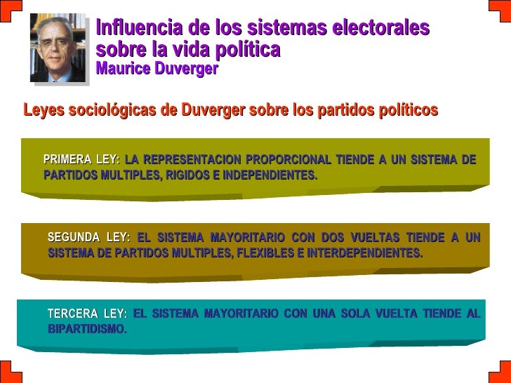Influencia de los Sistemas y Leyes Electorales