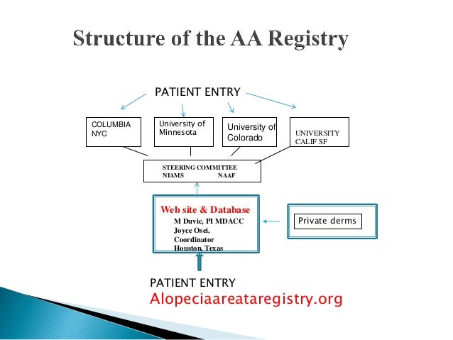 Clinical trials in minnesota