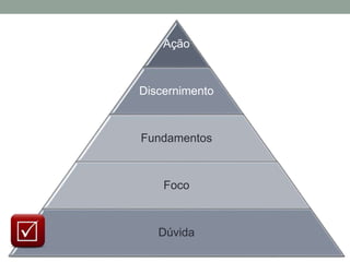 Ação
Discernimento
Fundamentos
Foco
Dúvida
 