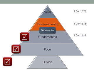 Ação
Discernimento
Fundamentos
Foco
Dúvida
1 Cor 12:13
1 Cor 12:18
1 Cor 12:26
Testemunho
 