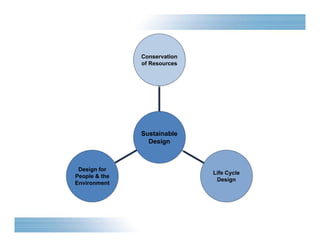 Design for 
People & the 
Environment 
Life Cycle 
Design 
Conservation 
of Resources 
Sustainable 
Design 
 