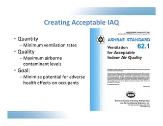 Creating Acceptable IAQ 
• Quantity 
– Minimum ventilation rates 
• Quality 
– Maximum airborne 
contaminant levels 
• Goal: 
– Minimize potential for adverse 
health effects on occupants 
62.1 
 