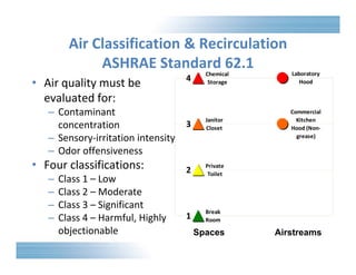 Air Classification & Recirculation 
ASHRAE Standard 62.1 
• Air quality must be 
evaluated for: 
– Contaminant 
concentration 
– Sensory‐irritation intensity 
– Odor offensiveness 
• Four classifications: 
– Class 1 – Low 
– Class 2 –Moderate 
– Class 3 – Significant 
– Class 4 – Harmful, Highly 
objectionable 
Chemical 
Storage 
Janitor 
Closet 
Private 
Toilet 
Break 
Room 
Laboratory 
Hood 
Commercial 
Kitchen 
Hood (Non‐grease) 
4 
3 
2 
1 
Spaces Airstreams 
 