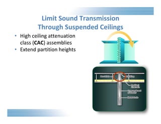 Limit Sound Transmission 
Through Suspended Ceilings 
• High ceiling attenuation 
class (CAC) assemblies 
• Extend partition heights 
 